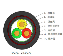 低壓電力電纜故障時的應對方法